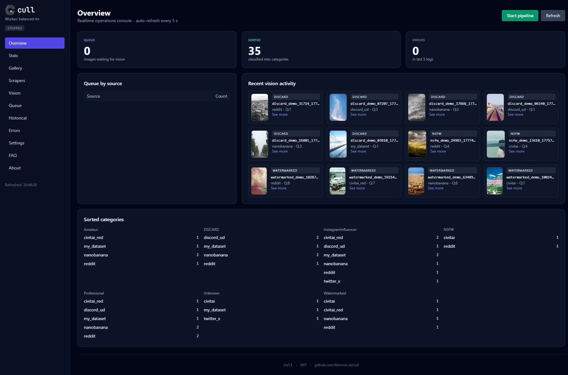 Cull open-sources image dataset curation pipeline