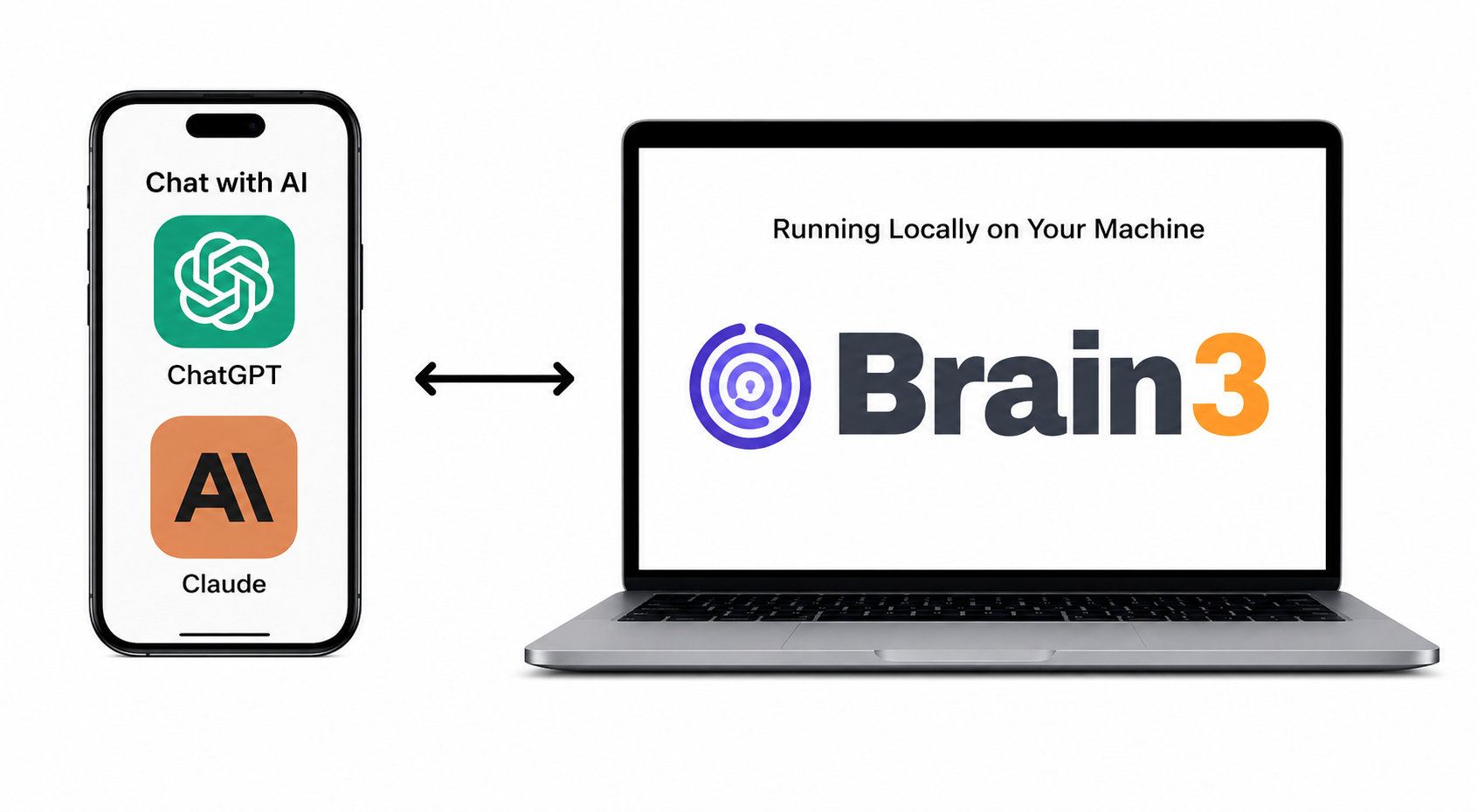 Brain3 Architecture