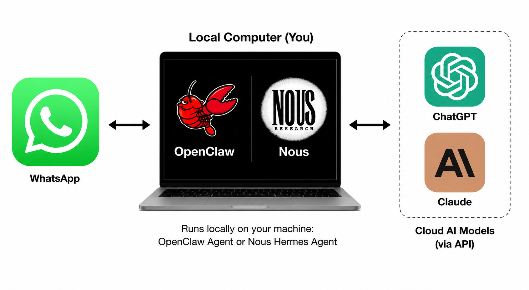 OpenClaw and Hermes Agent Architecture