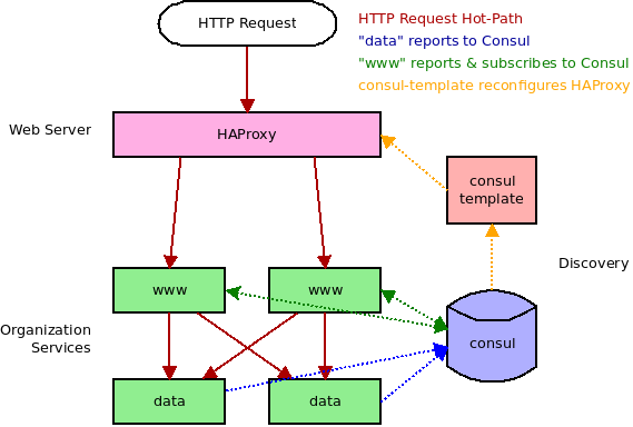 Overview Diagram