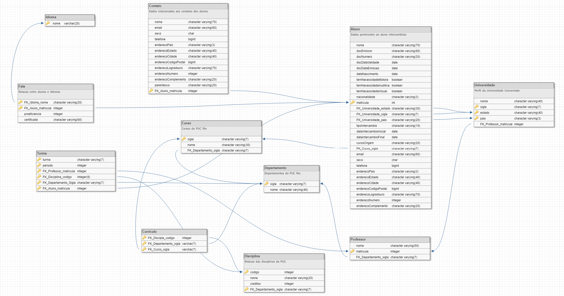 Schema