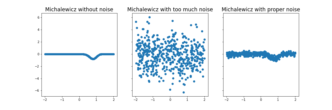 Noise demo