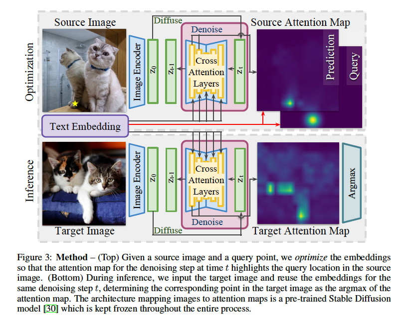 Method Overview