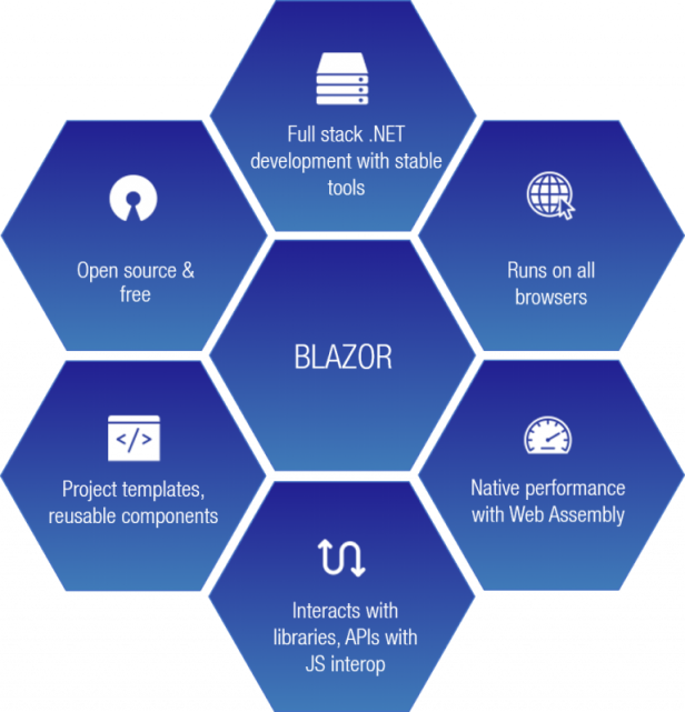 BlazorStore Pro - Mobile PWA and Site Templates Multi-ternant + Multi Database - 12