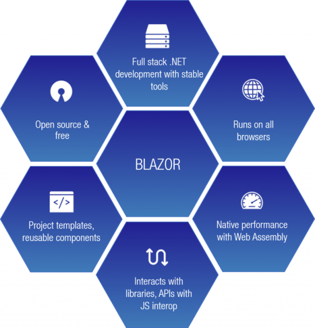 Blazor Store - PWA móvel e modelos de site com funções integradas poderosas - 30