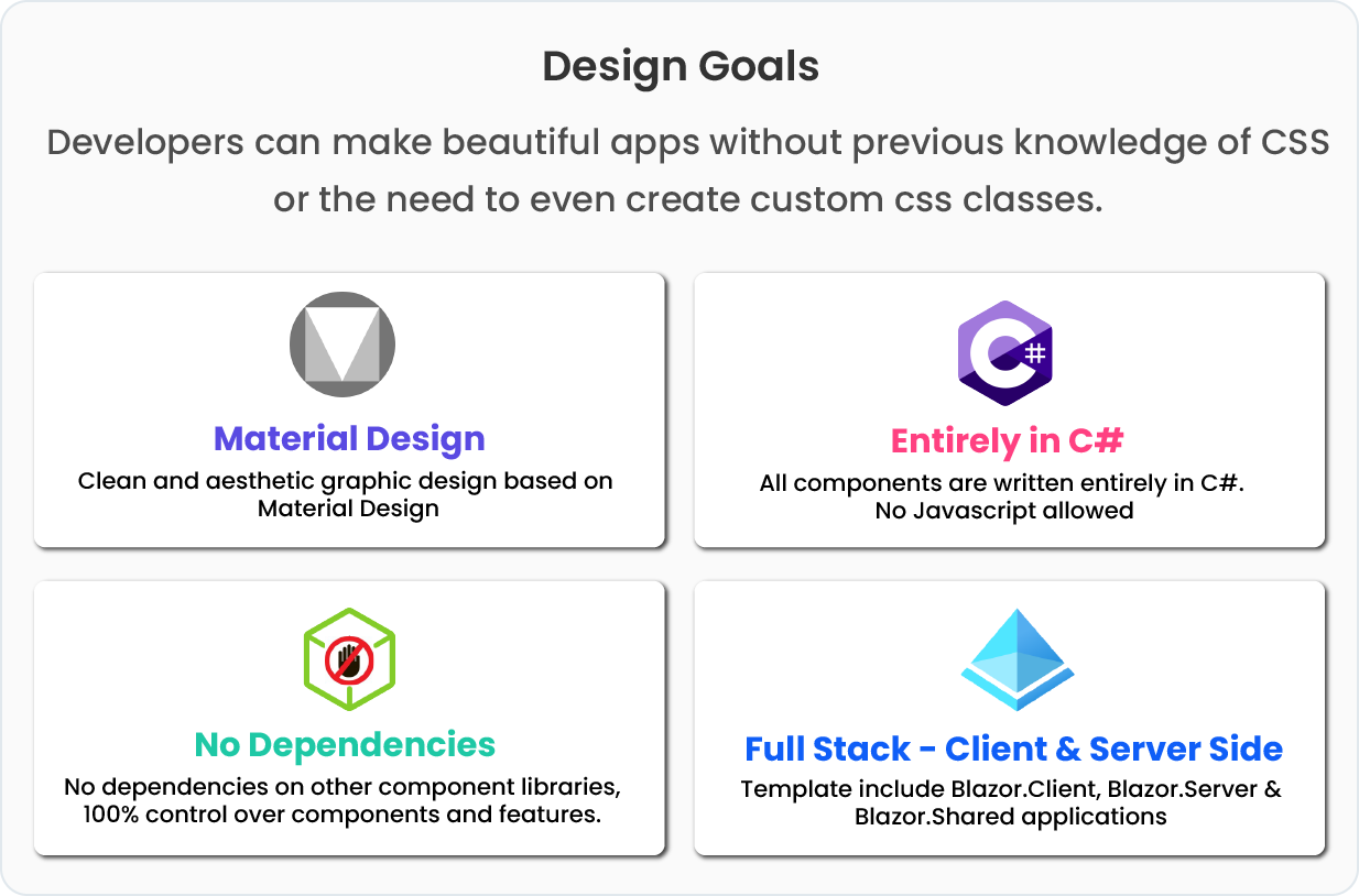 Blazor Store - Mobile PWA and Site Templates with Powerful Built-in Functions - 20