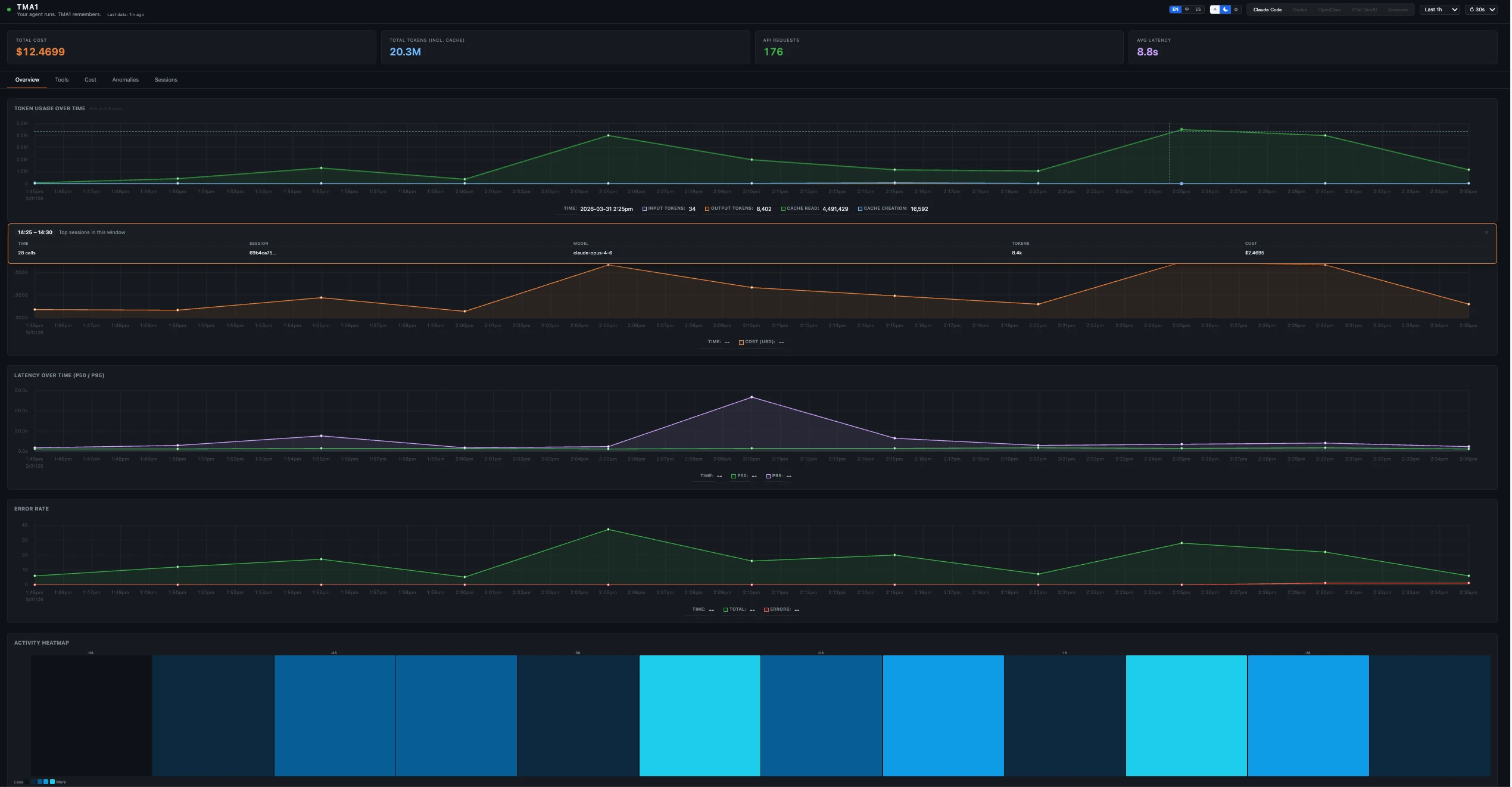 TMA1 Dashboard