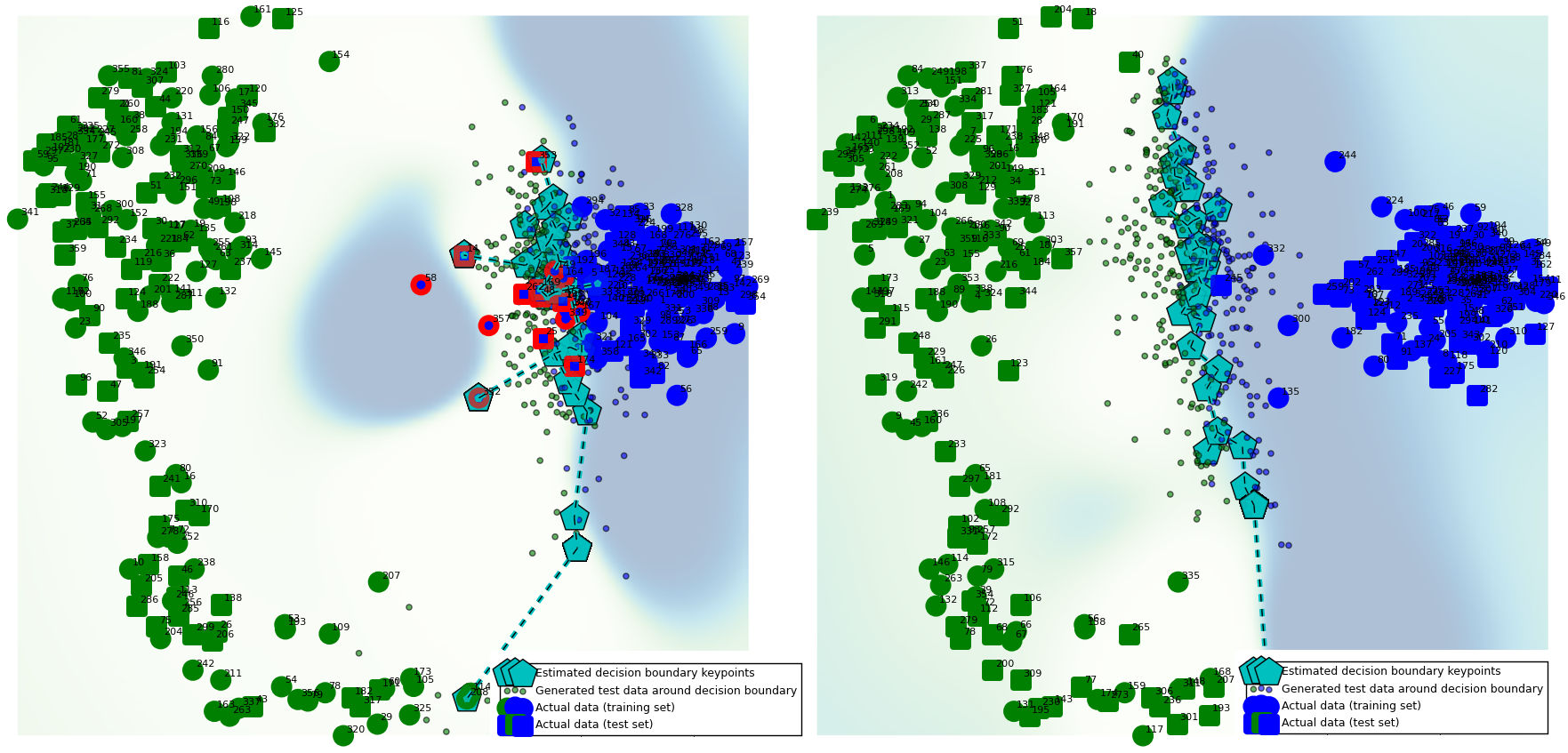 Digits data - decision boundary comparison