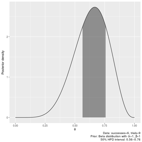 plots/hpdi1.png