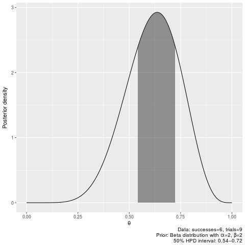 plots/hpdi2.png