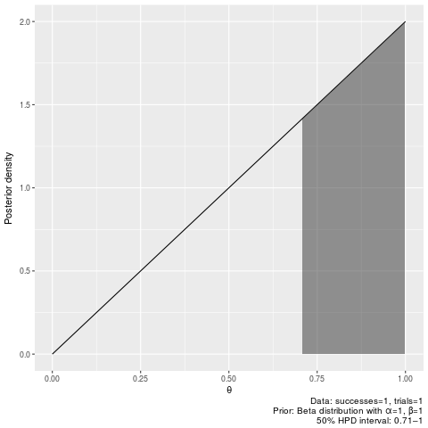 plots/hpdi4.png