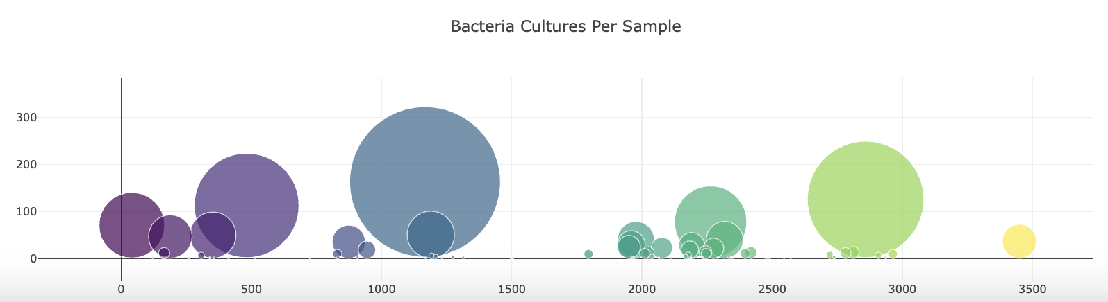 bacteria_cultures_per_sample_940