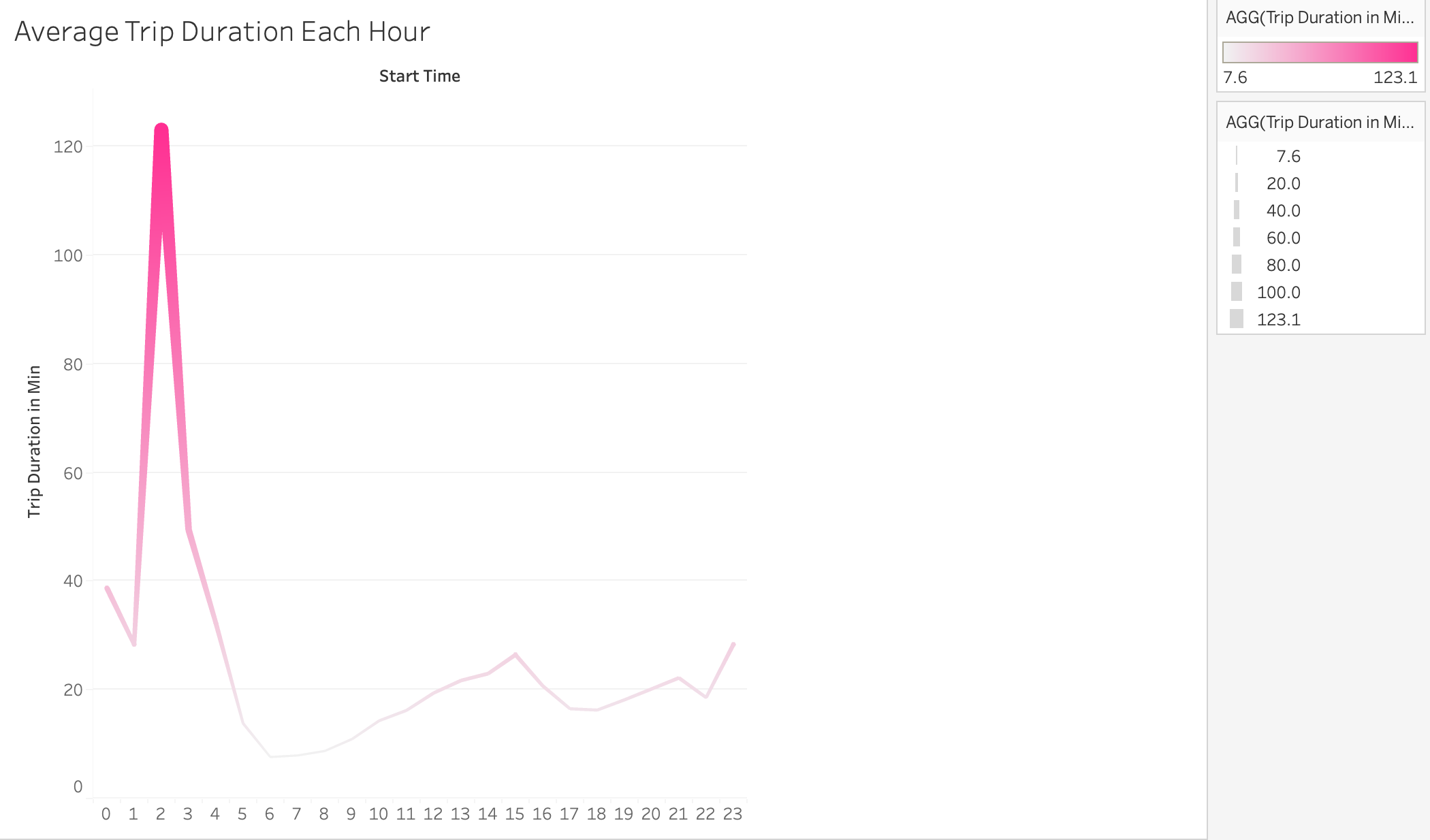 avg_trip_duration