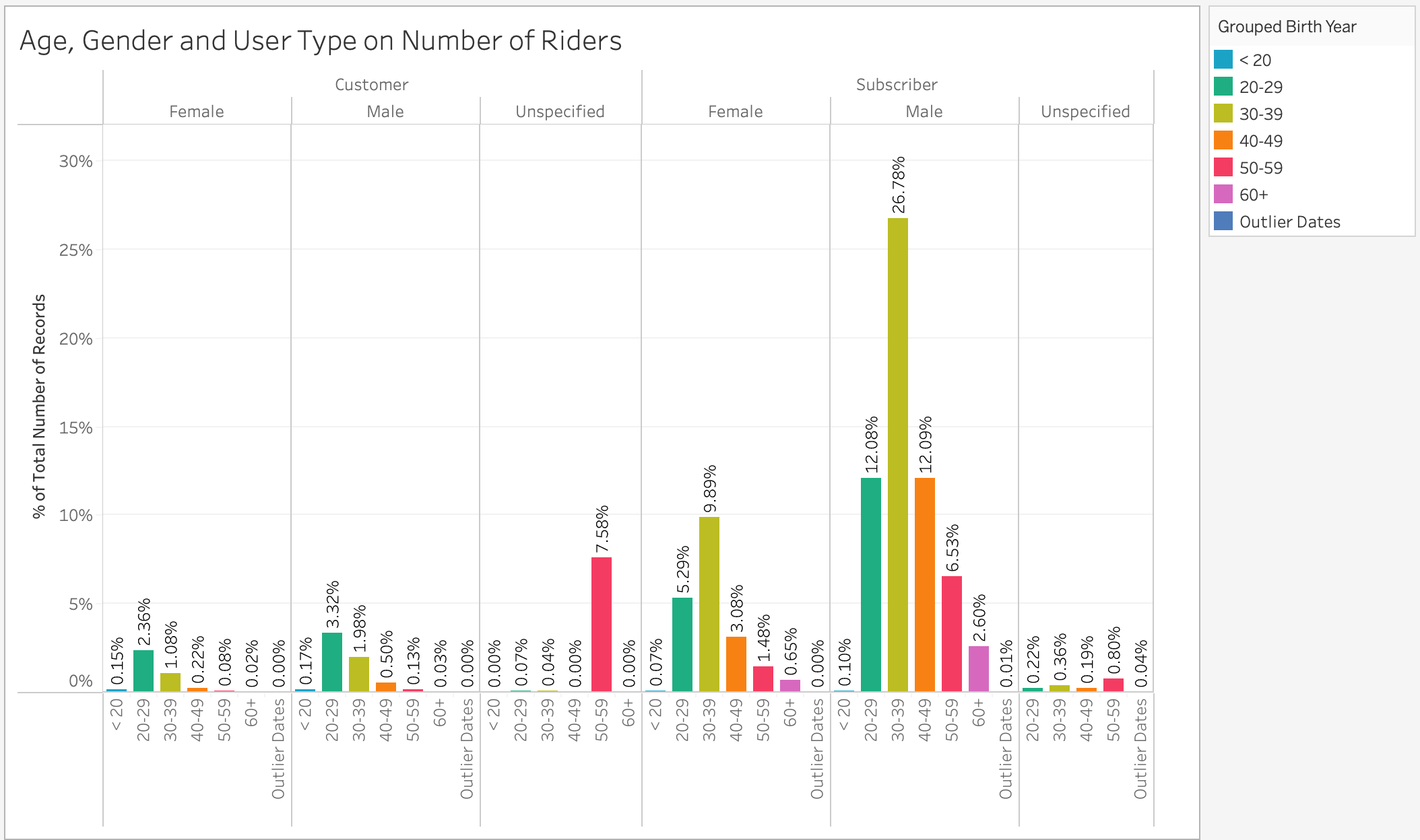 demographics_riders