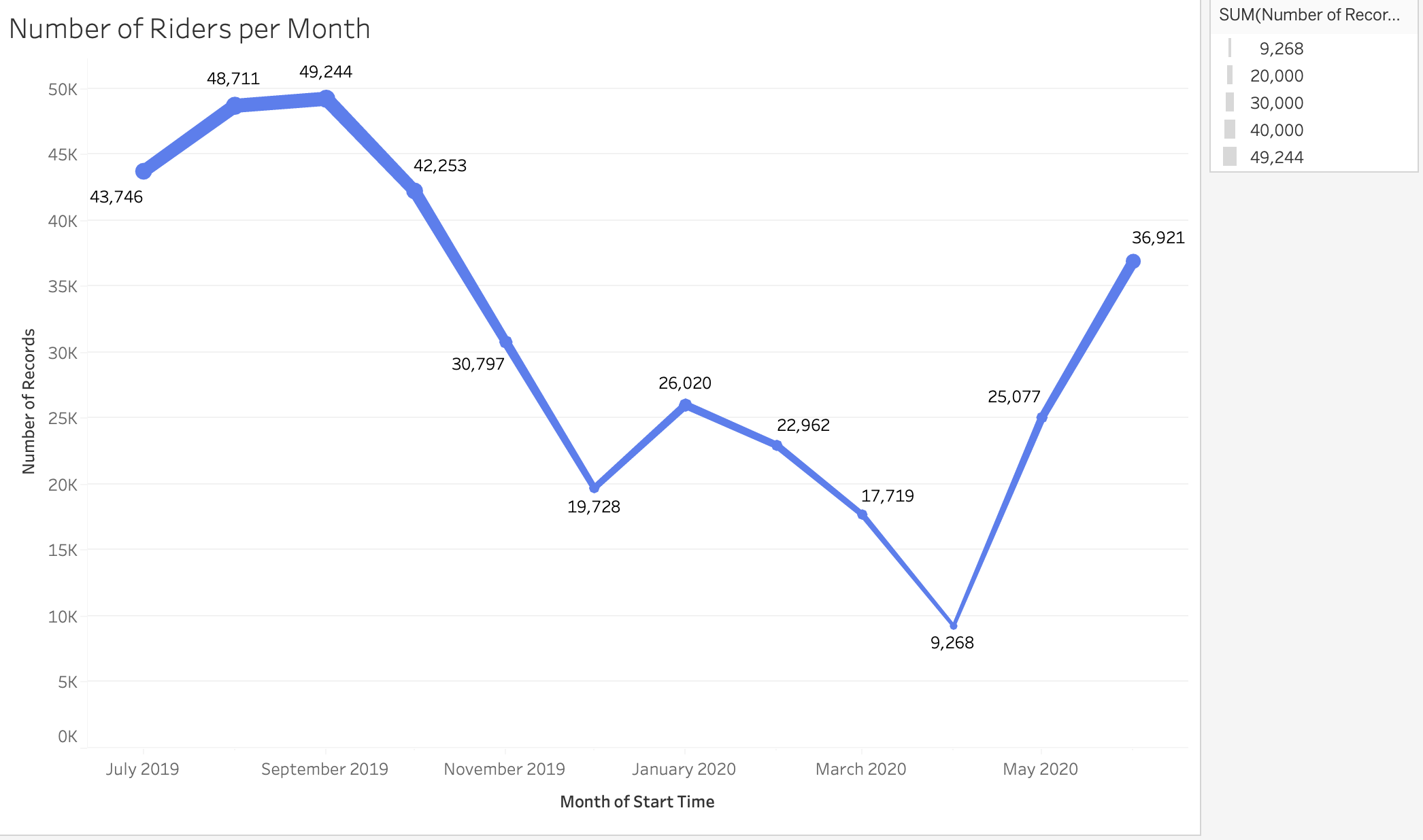 number_of_riders_monthly