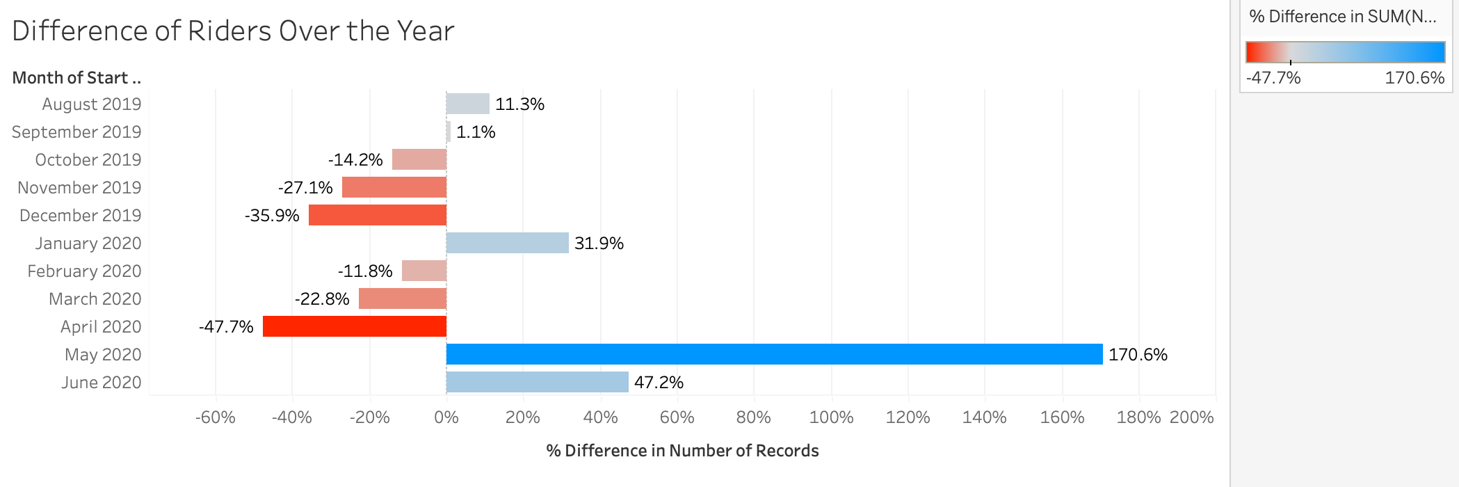 rider_differences_year