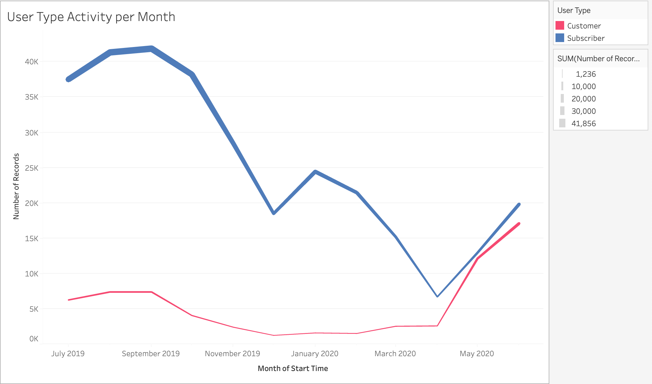 user_type_activity_monthly