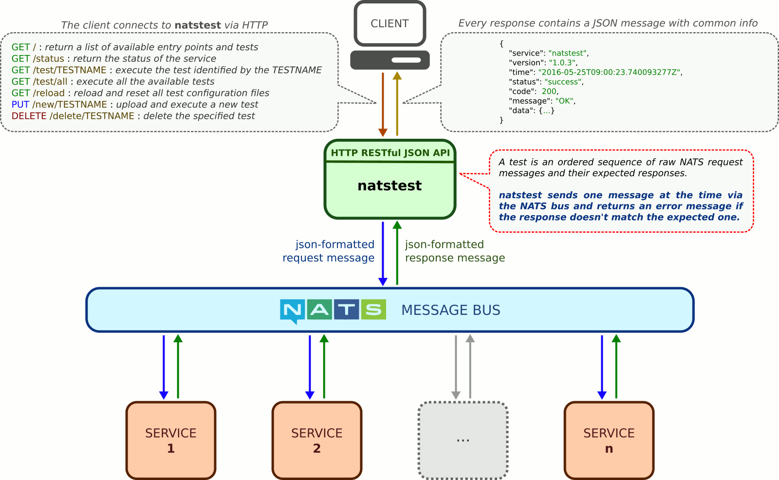 Main Schema