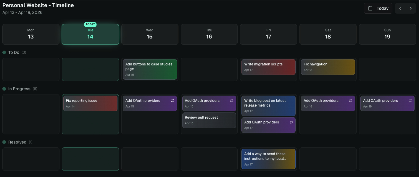Timeline / Gantt view for project planning