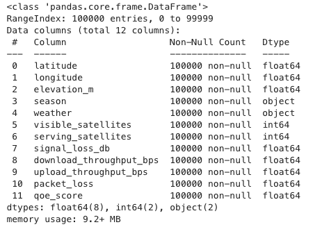 Data Structure