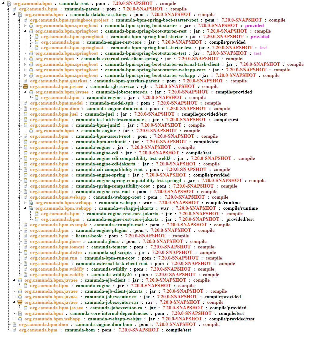 JS Tree HTML