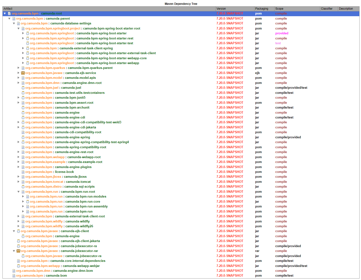 JS Tree Table HTML