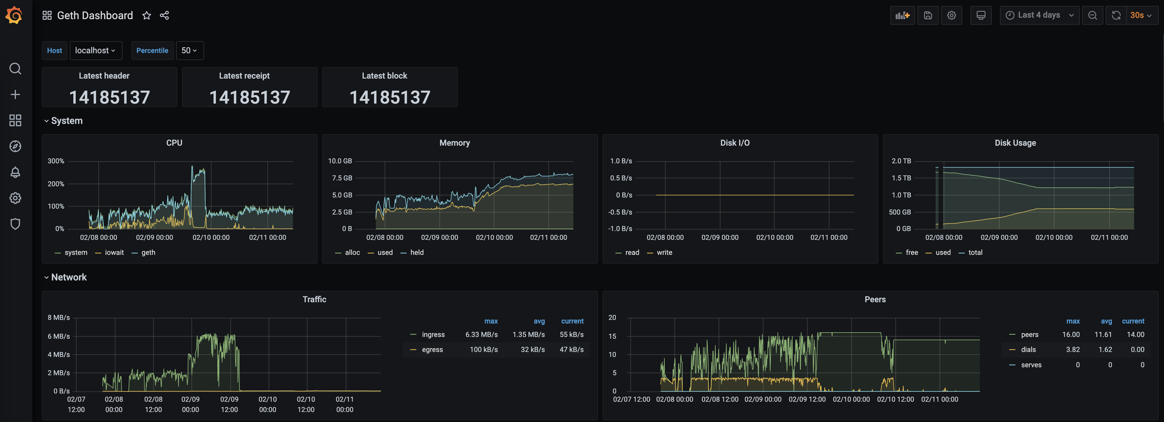 dashboard