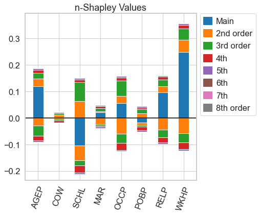 10-Shapley Values