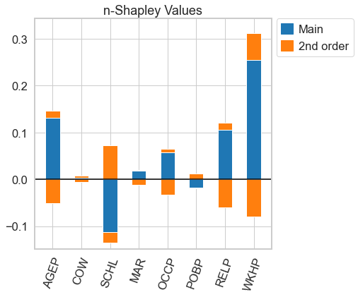 2-Shapley Values