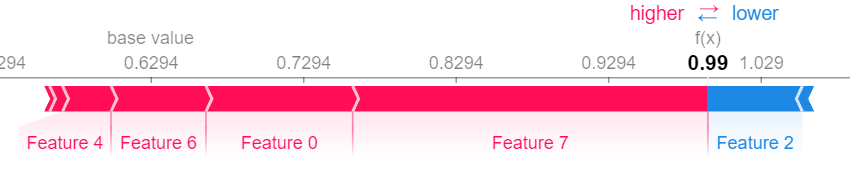 Shapley Values