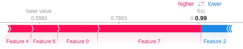 Shapley Values