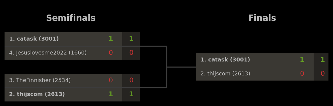 Example bracket