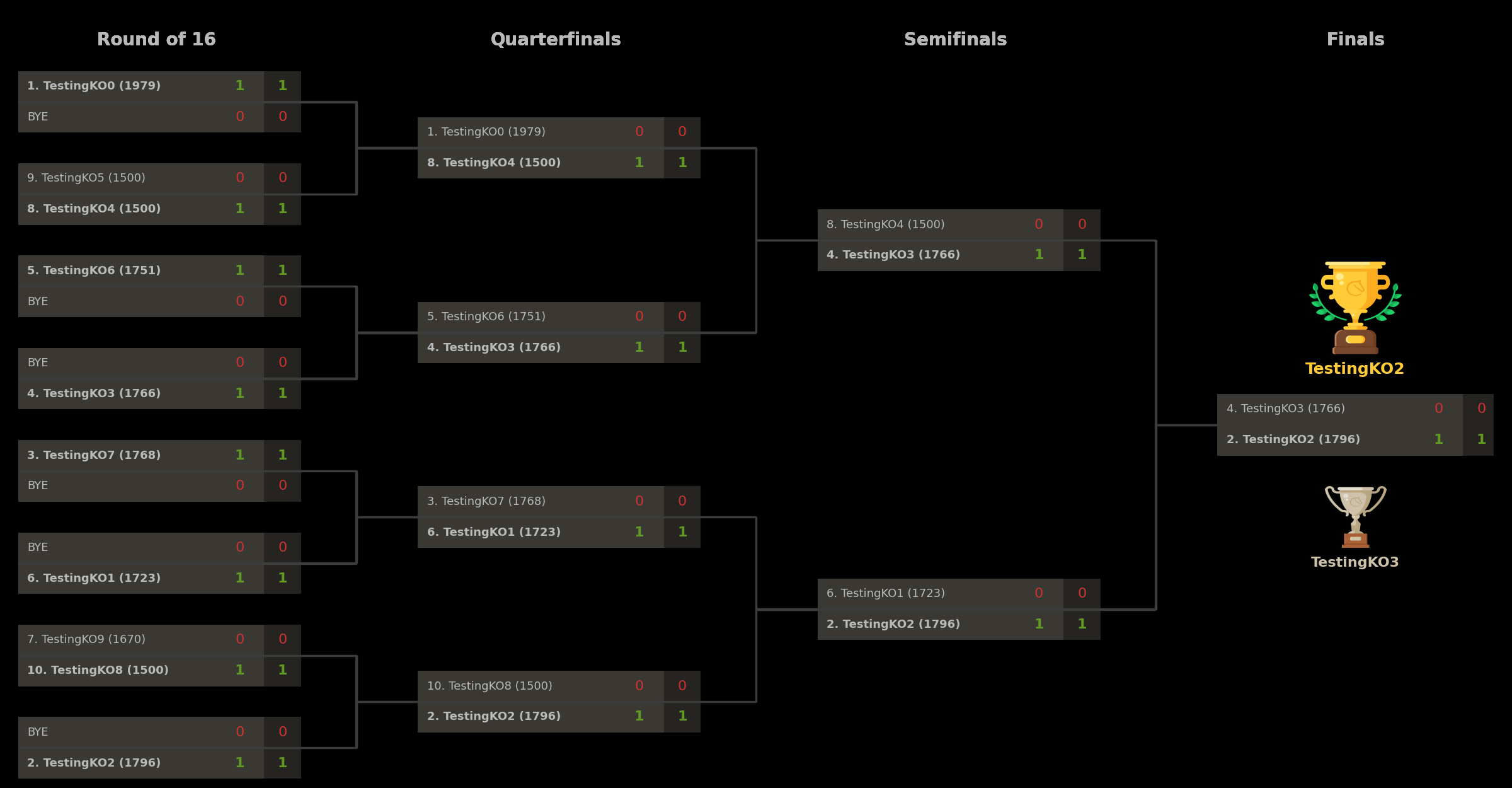 Example bracket