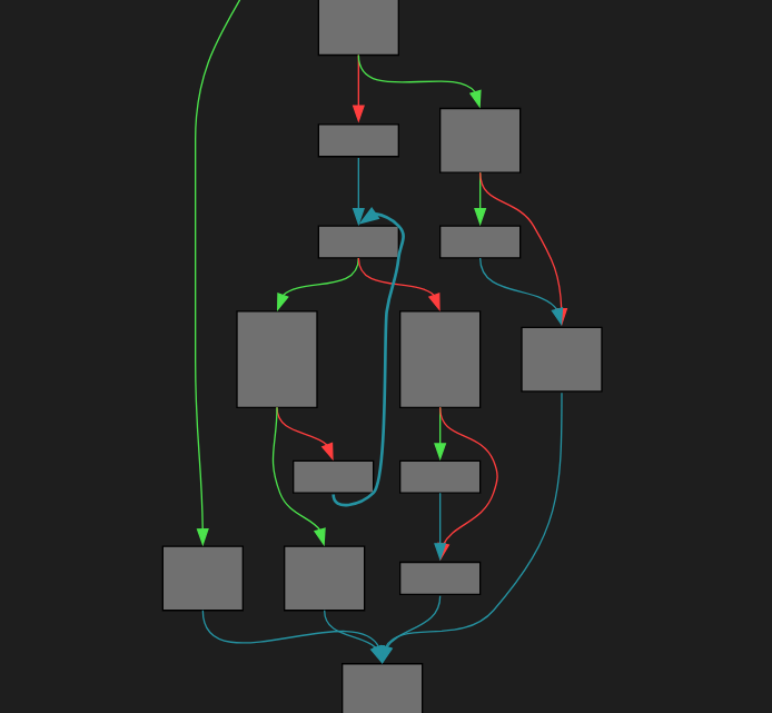 CFG with dark colors