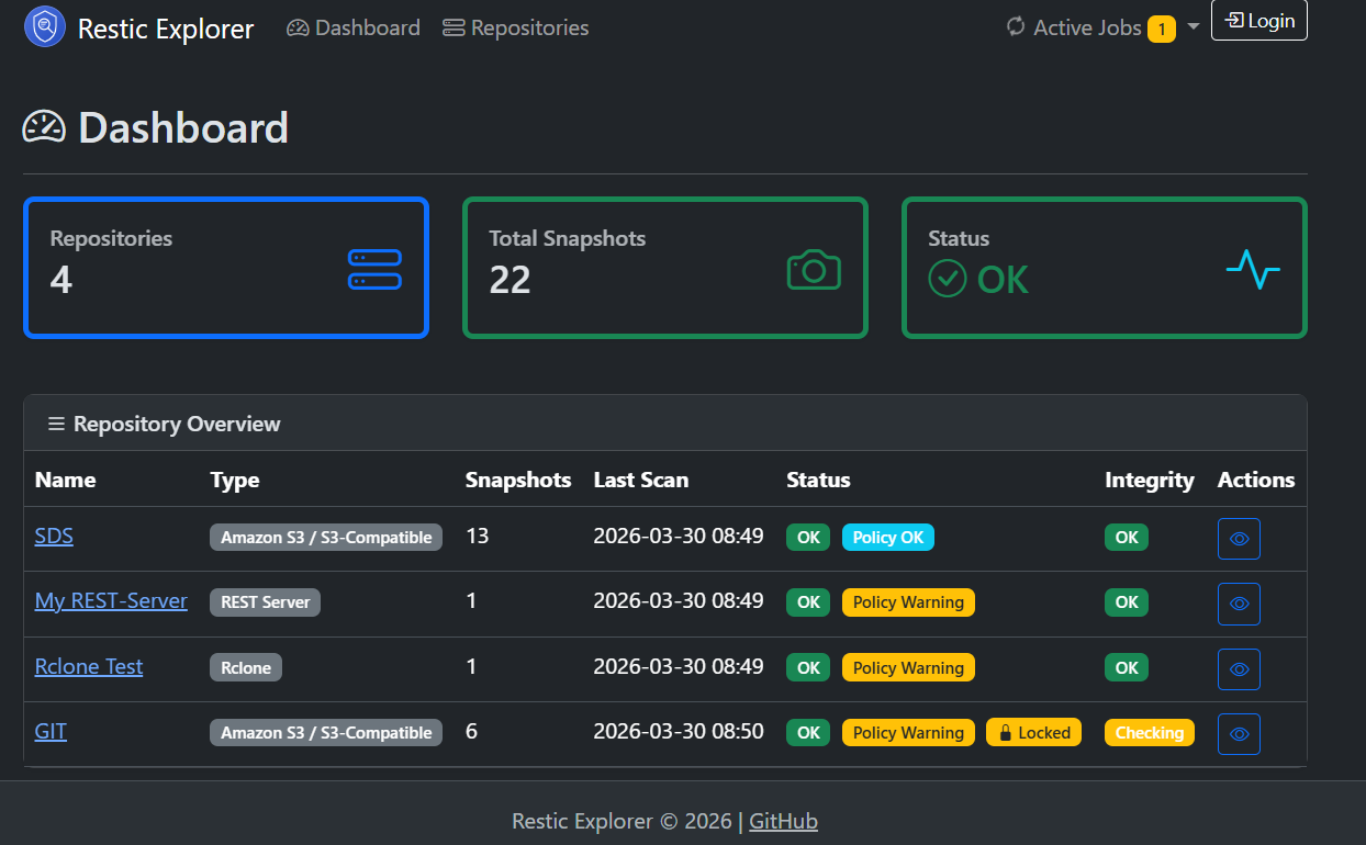 Restic Explorer Dashboard