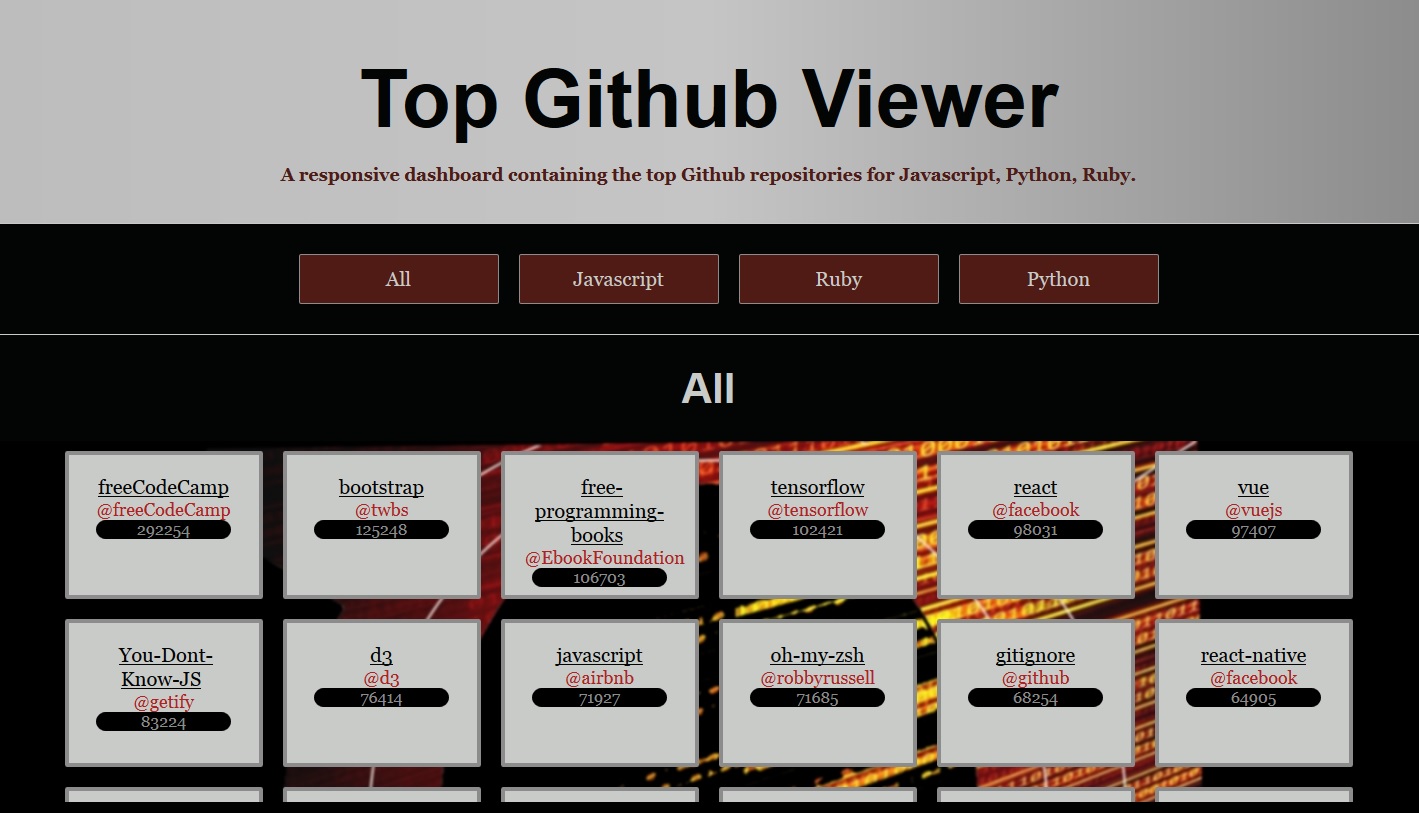 GitHub - Tmstani23/Top-Github-Viewer: A Viewer That Displays The Top Github Repositories For ...