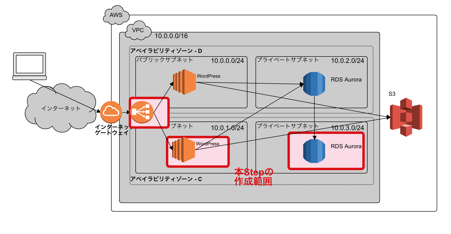 step-3