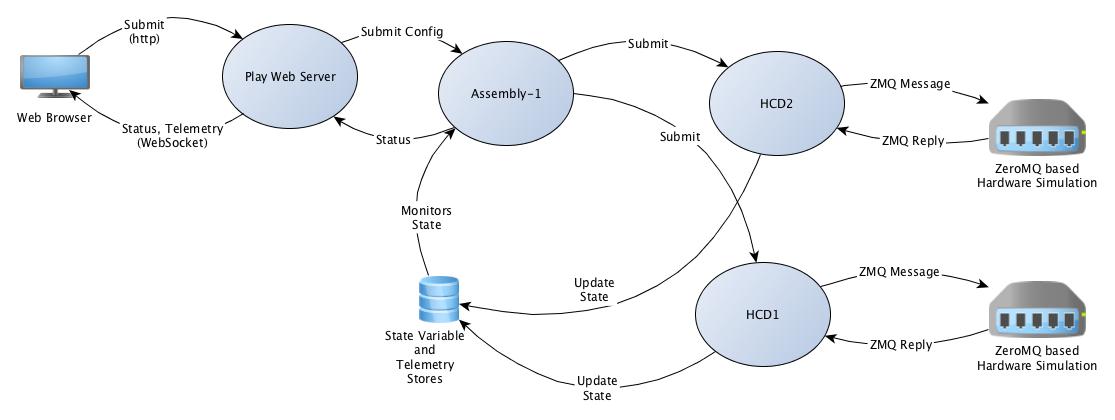 PkgTest diagram