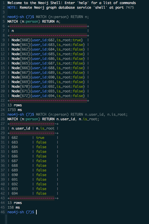 Neo4j shell inside Emacs