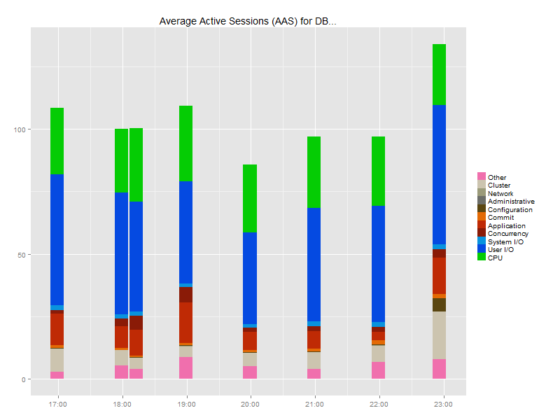 Plot 3, width is null, 1 day of data