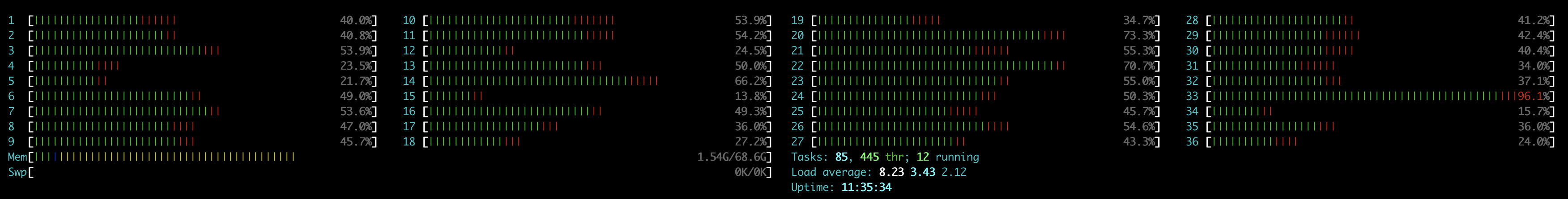 htop of splunk-parallel-export.py with 12 processes