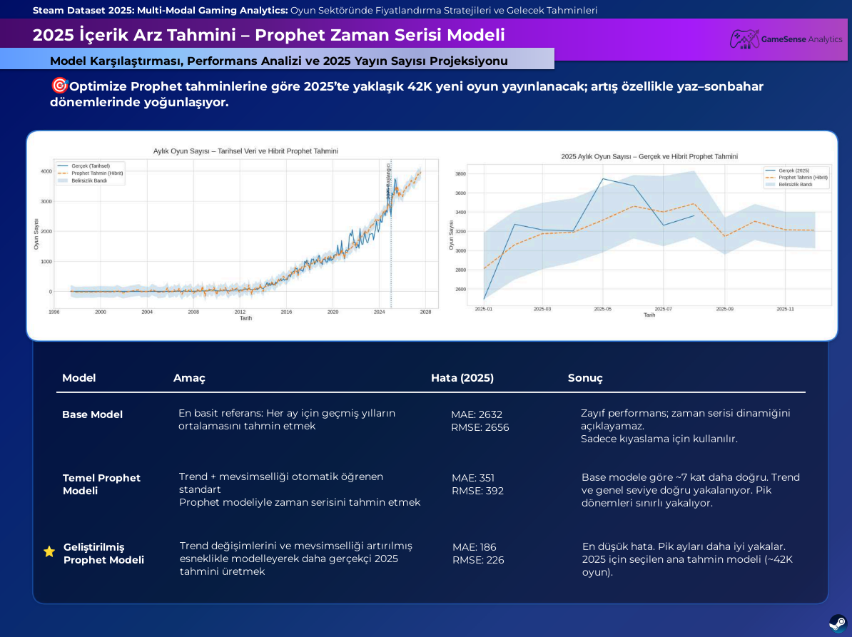 Steam analysis — chart from README