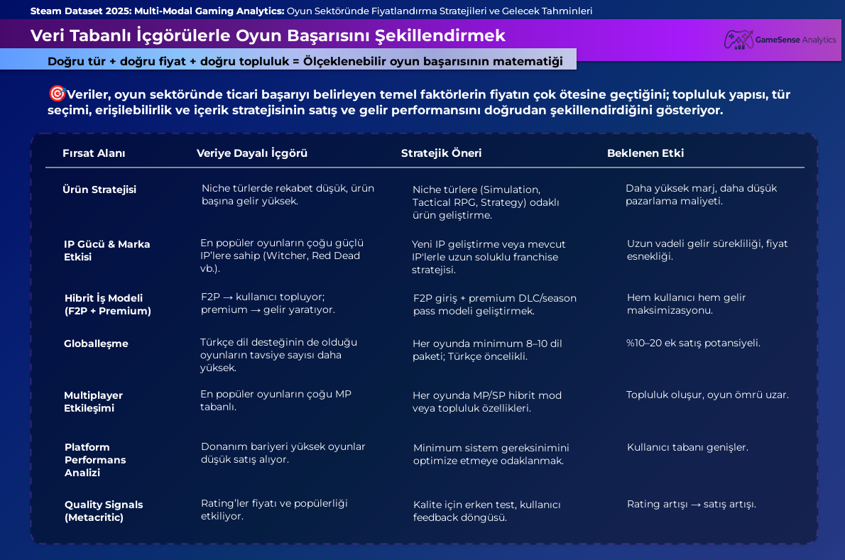 Steam analysis — chart from README