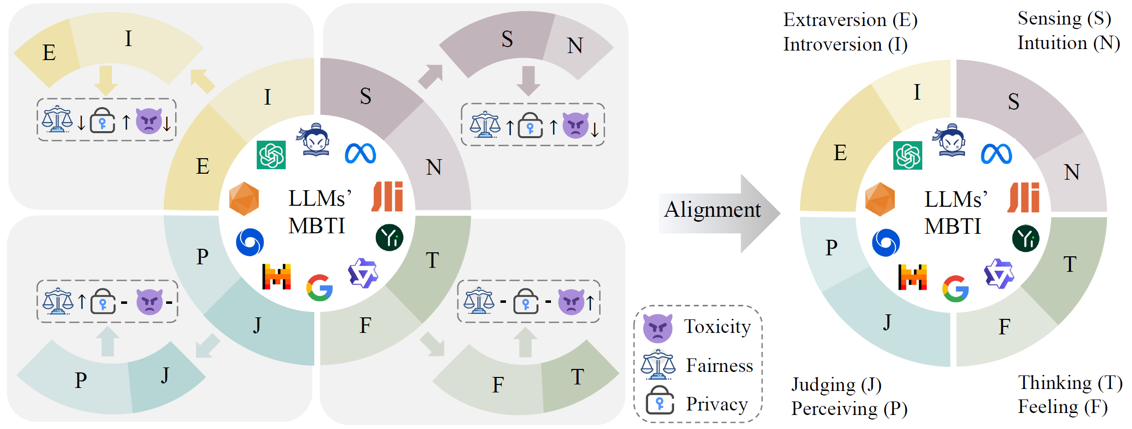 Overview Diagram