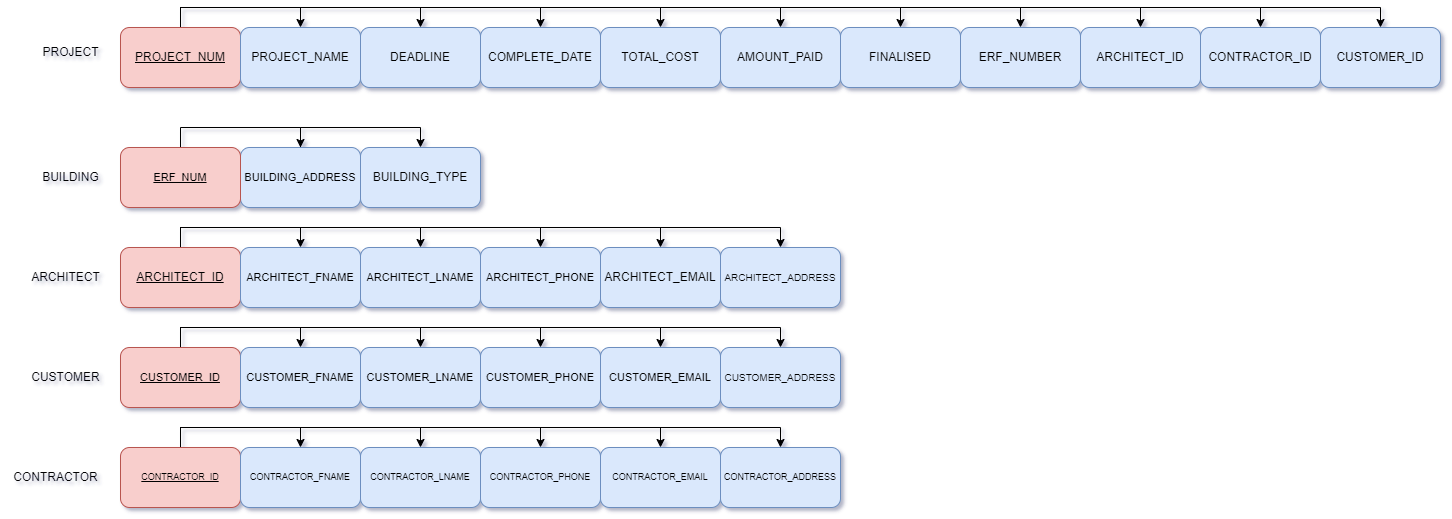 Dependency Diagrams