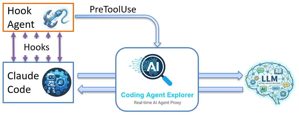 HookAgent architecture diagram