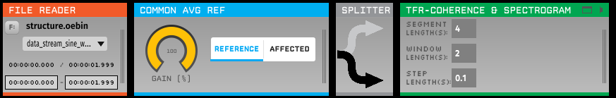 TFR signal chain