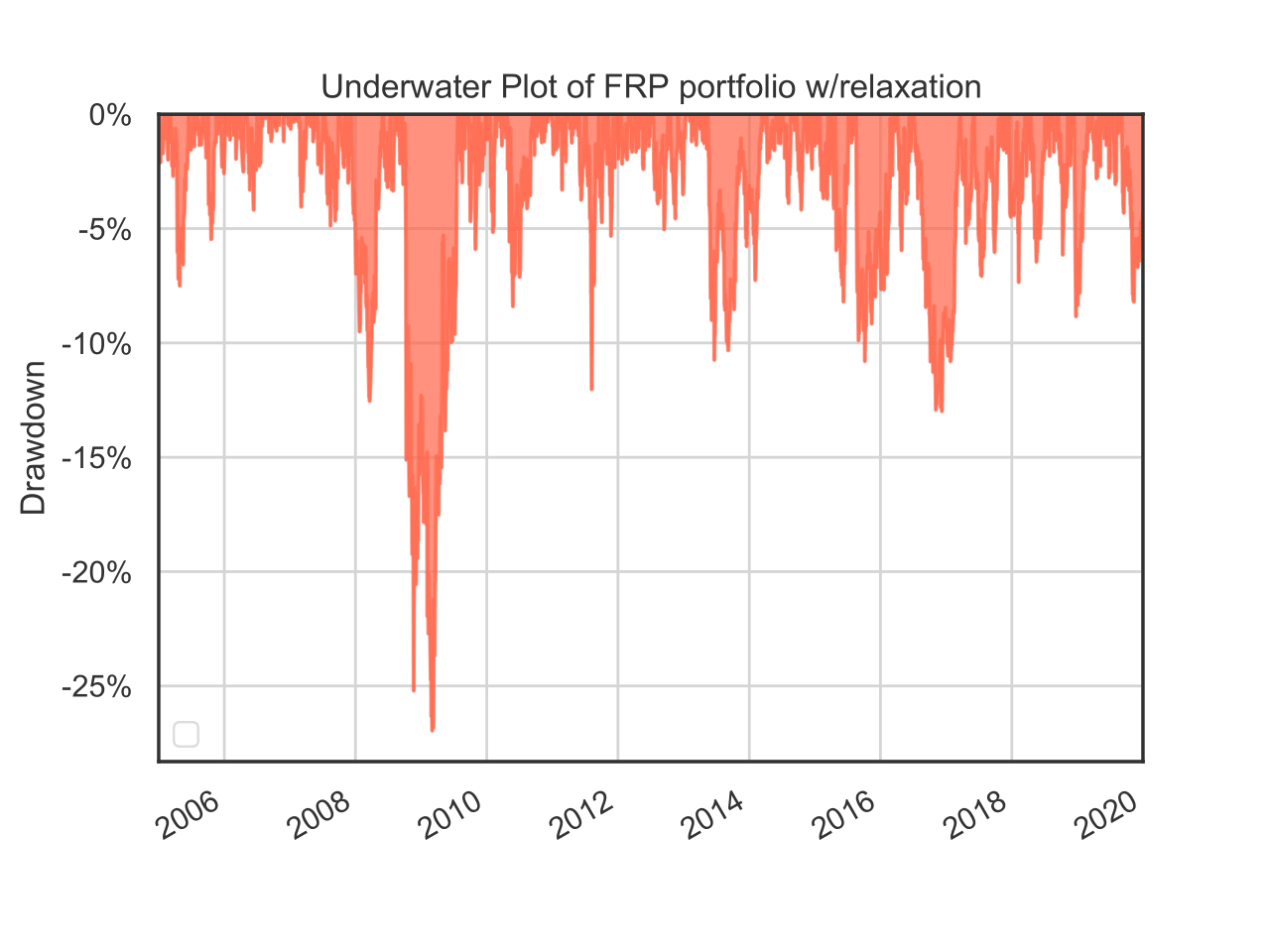 underwater plot