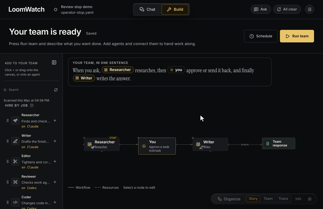 The offline demo in LoomWatch: a three-step team is built, the request is typed, the team pauses for the operator's review, the operator approves, and the team response appears with a run receipt.