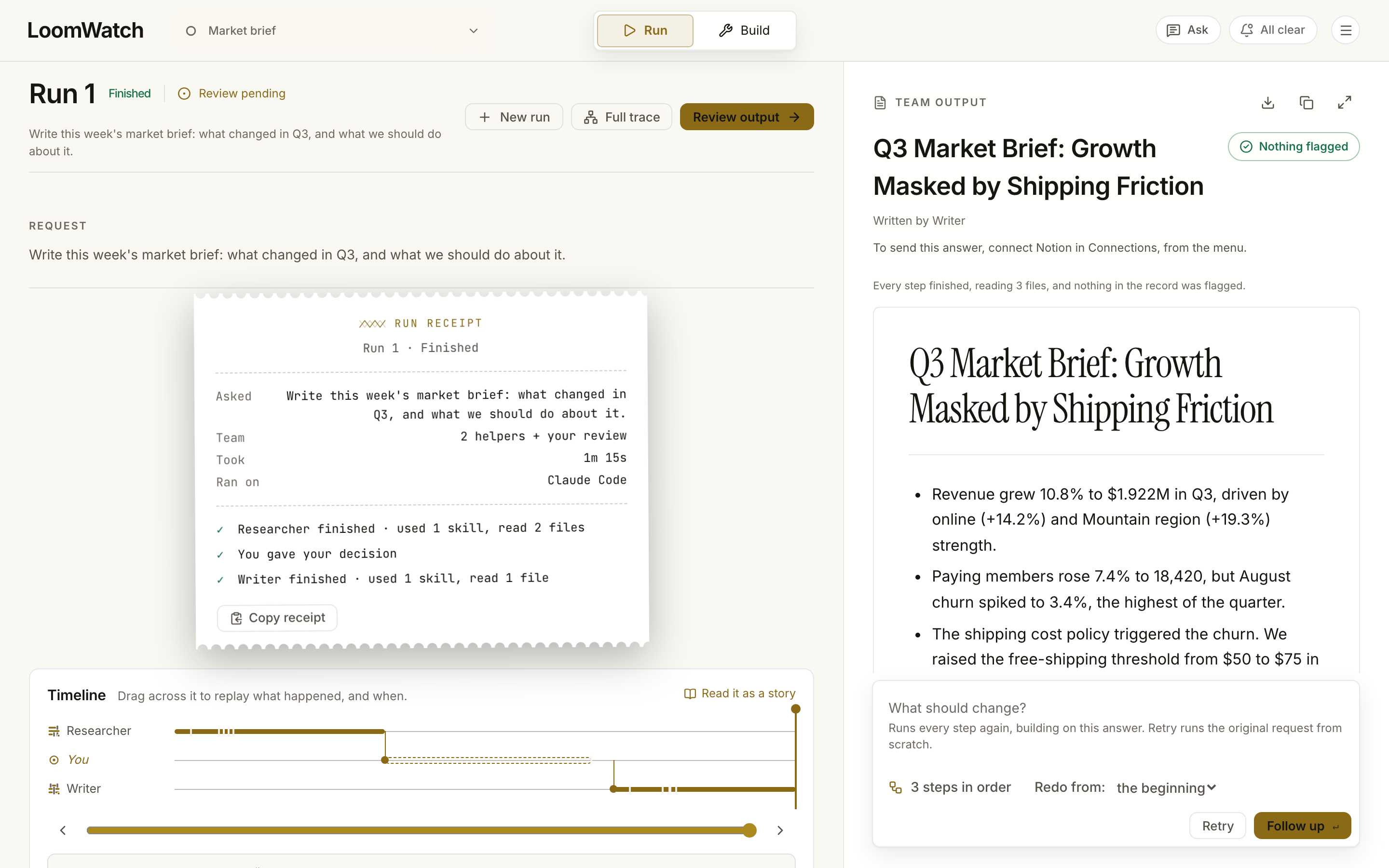 Run view of a finished run: the request, a run receipt listing each step and your decision, a replay timeline, and the market brief the team wrote, marked Nothing flagged, with Retry and Follow up controls.